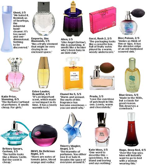 us fragrance|fragrance online usa.